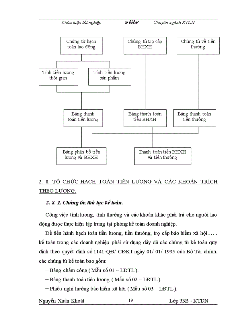 image for page Kế toán tiền lương và các khoản trích theo lương tại Công ty xây dựng Thanh Hà