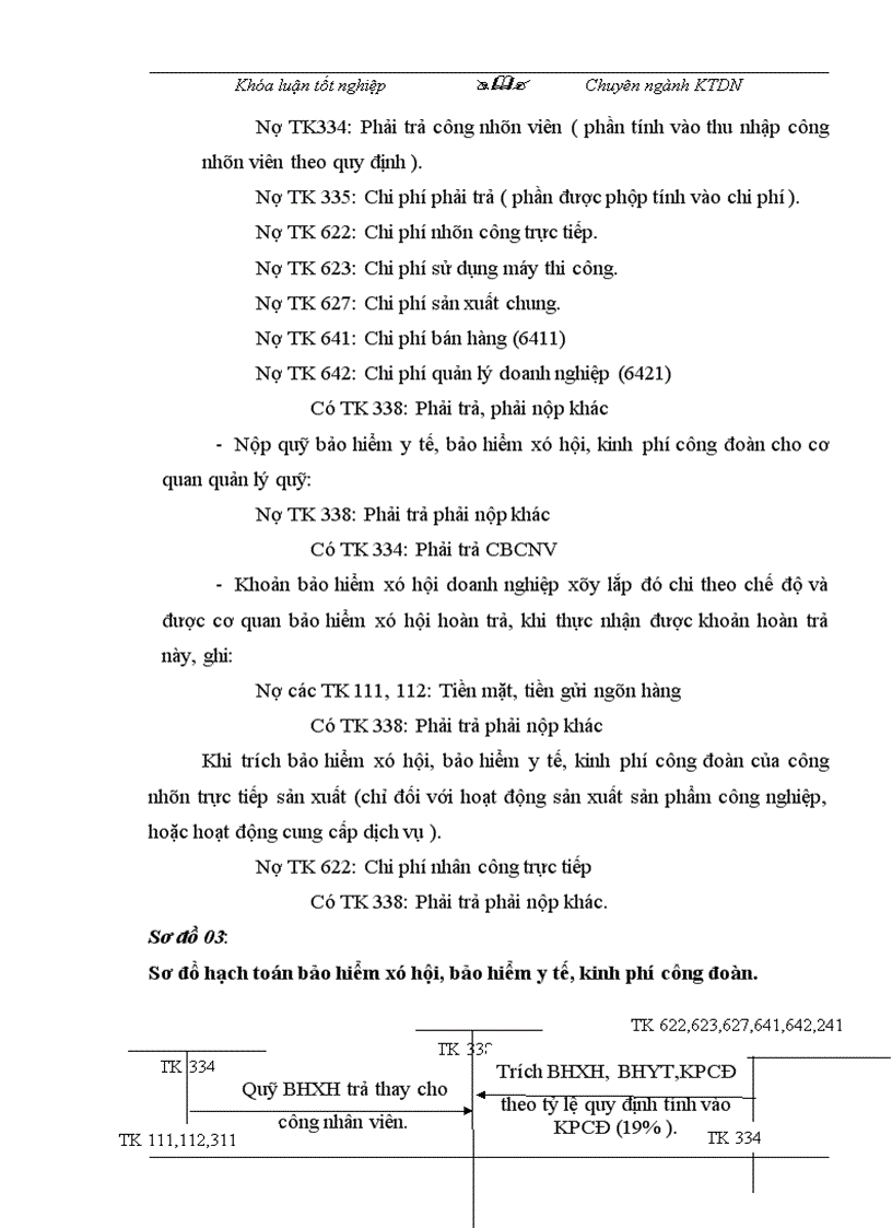 image for page Kế toán tiền lương và các khoản trích theo lương tại Công ty xây dựng Thanh Hà