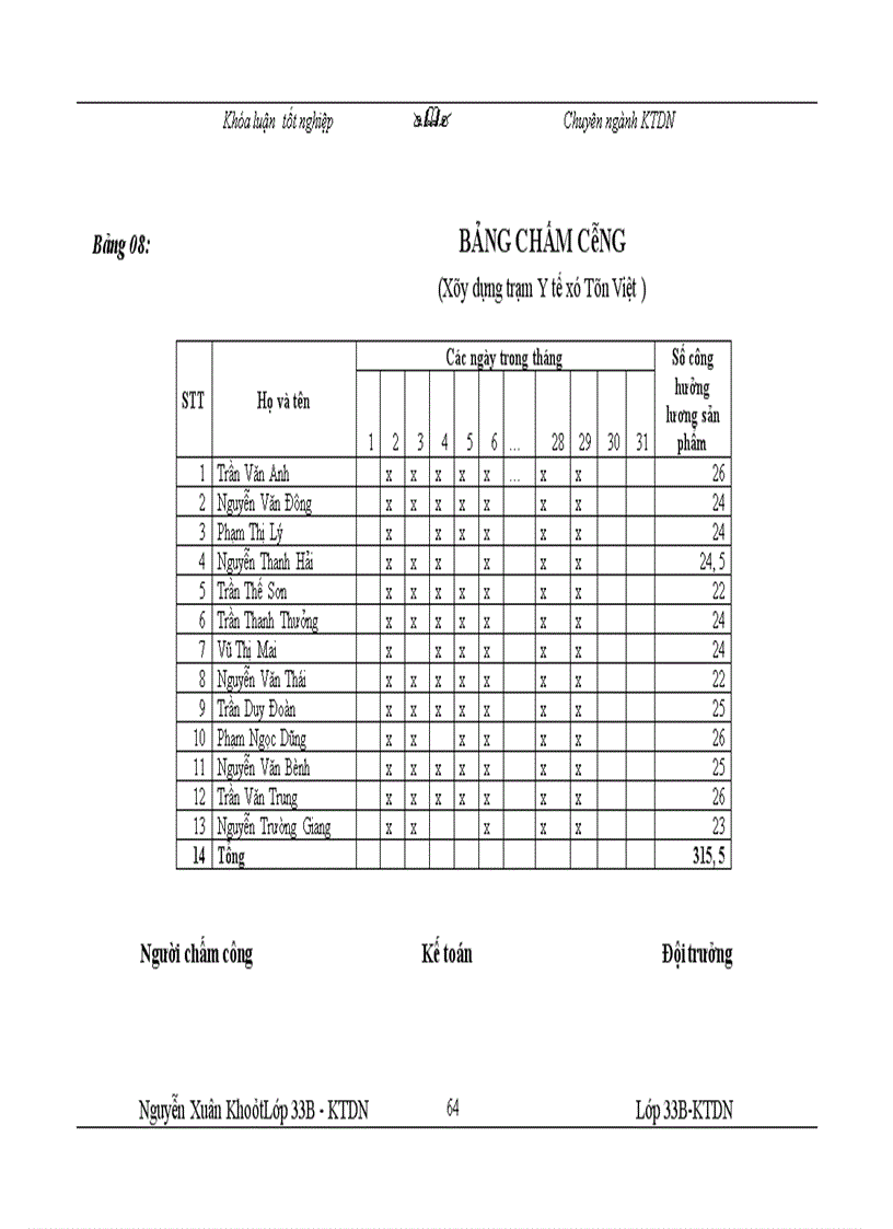 image for page Kế toán tiền lương và các khoản trích theo lương tại Công ty xây dựng Thanh Hà