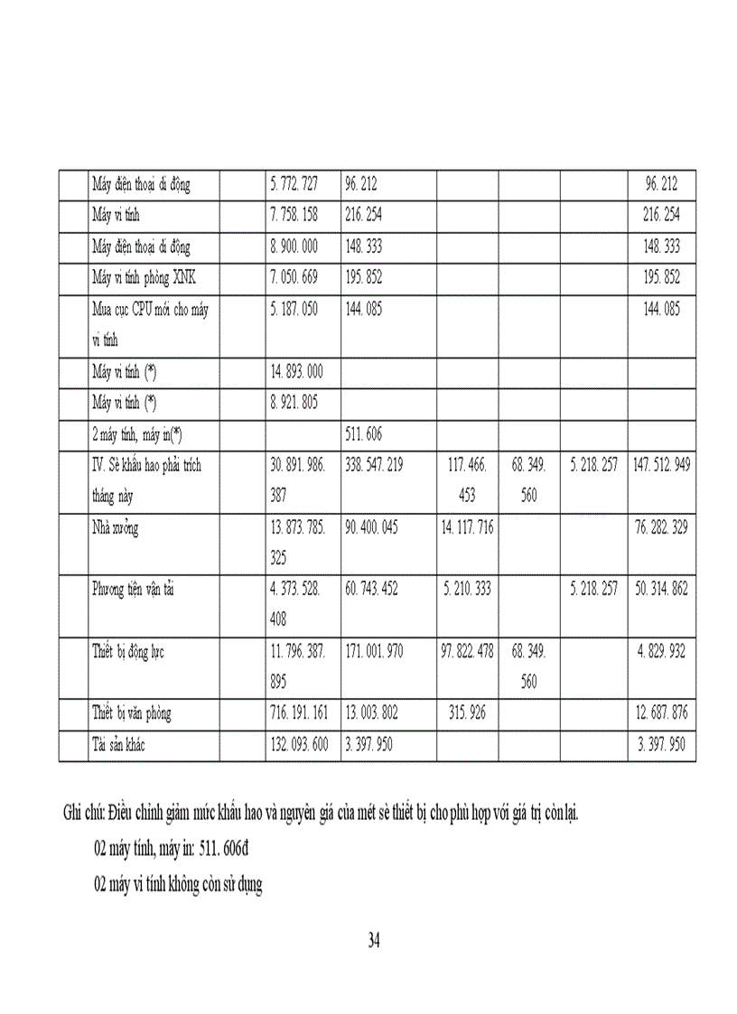 image for page Thực trạng công tác kế toán tập hợp chi phí sản xuất và tínhgiá thành sản phẩm của Công ty Thương mại và sản xuất thiết bị giao thông vận tải