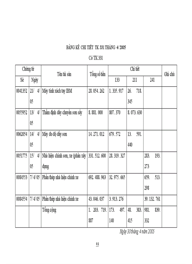 image for page Thực trạng công tác kế toán tập hợp chi phí sản xuất và tínhgiá thành sản phẩm của Công ty Thương mại và sản xuất thiết bị giao thông vận tải