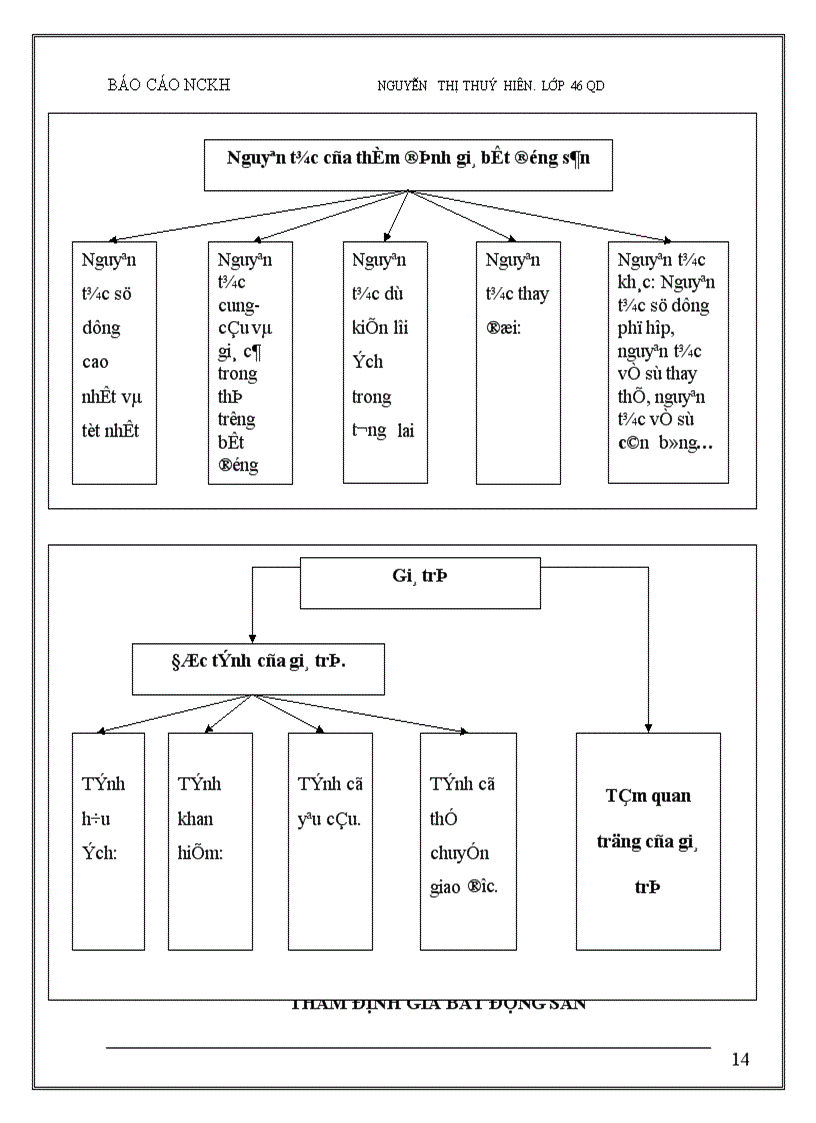 image for page Nghiên cứu một số phương pháp thẩm định giá trị bất động sản