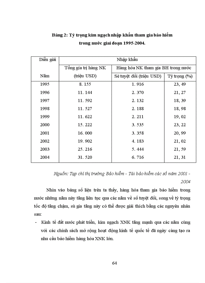 image for page Thực trạng hoạt động bảo hiểm và Tái bảo hiểm hàng hóa xuất nhập khẩu vận chuyển bằng đường biển ở Việt Nam.