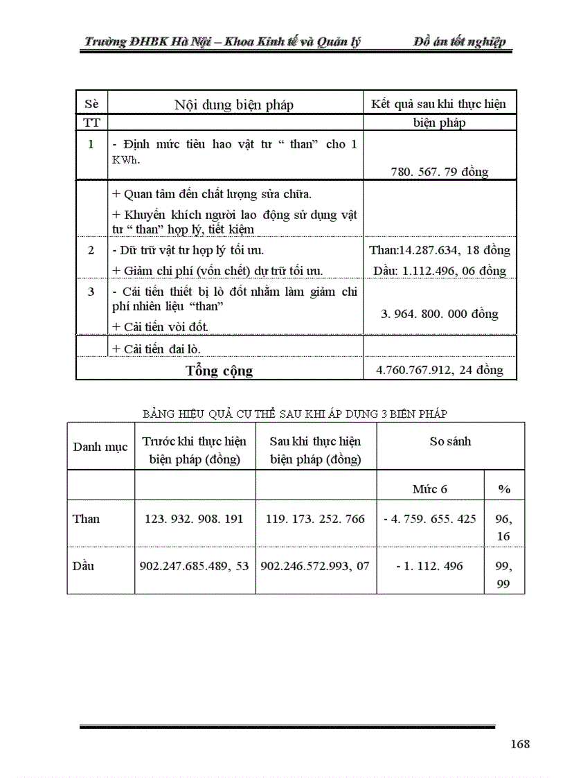 image for page Sử dụng vật tư tại nhà máy nhiệt điện uông bí