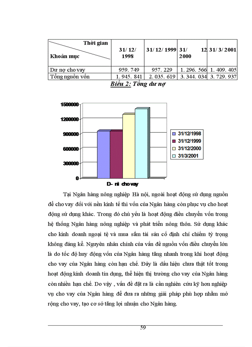 image for page Giải pháp về tính cân đối giữa huy động nguồn và sử dụng nguồn vốn nhằm đảm bảo hiệu quả kinh doanh tại Ngân hàng nông nghiệp và phát triển nông thôn Hà Nội