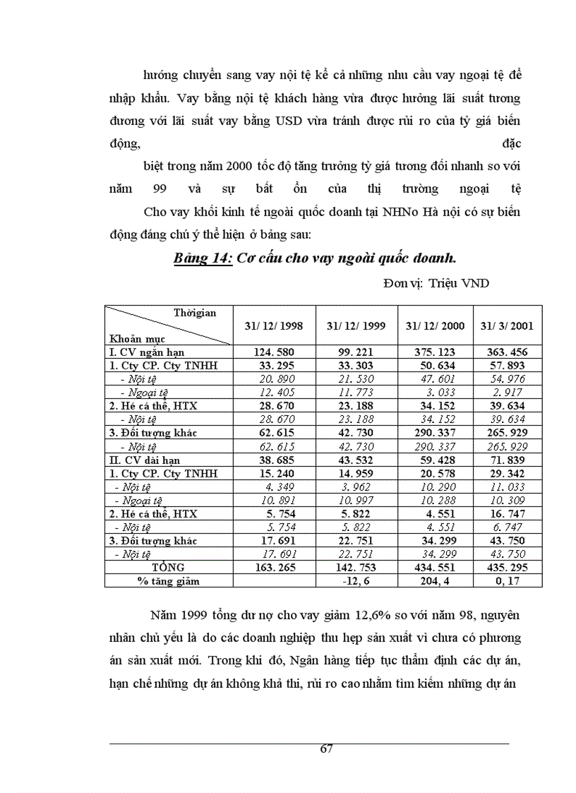 image for page Giải pháp về tính cân đối giữa huy động nguồn và sử dụng nguồn vốn nhằm đảm bảo hiệu quả kinh doanh tại Ngân hàng nông nghiệp và phát triển nông thôn Hà Nội