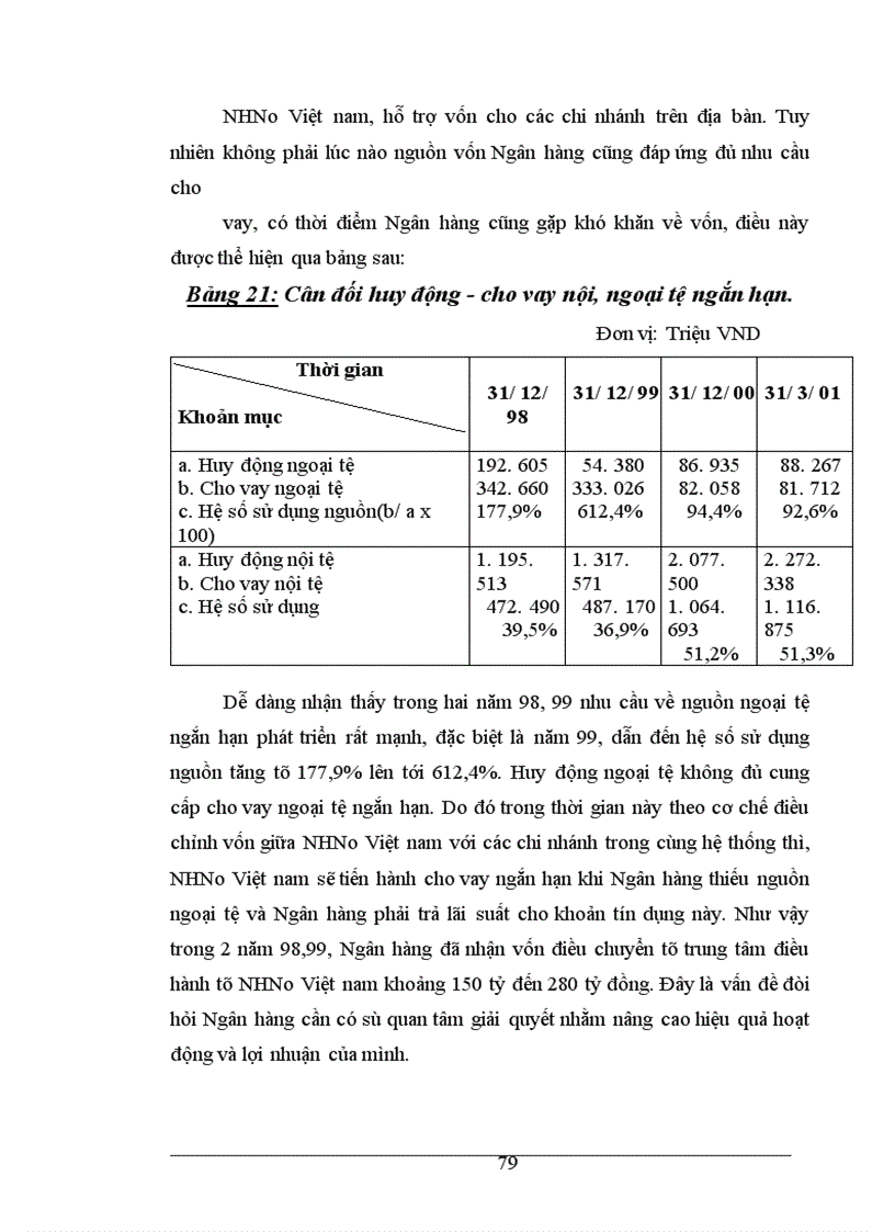 image for page Giải pháp về tính cân đối giữa huy động nguồn và sử dụng nguồn vốn nhằm đảm bảo hiệu quả kinh doanh tại Ngân hàng nông nghiệp và phát triển nông thôn Hà Nội