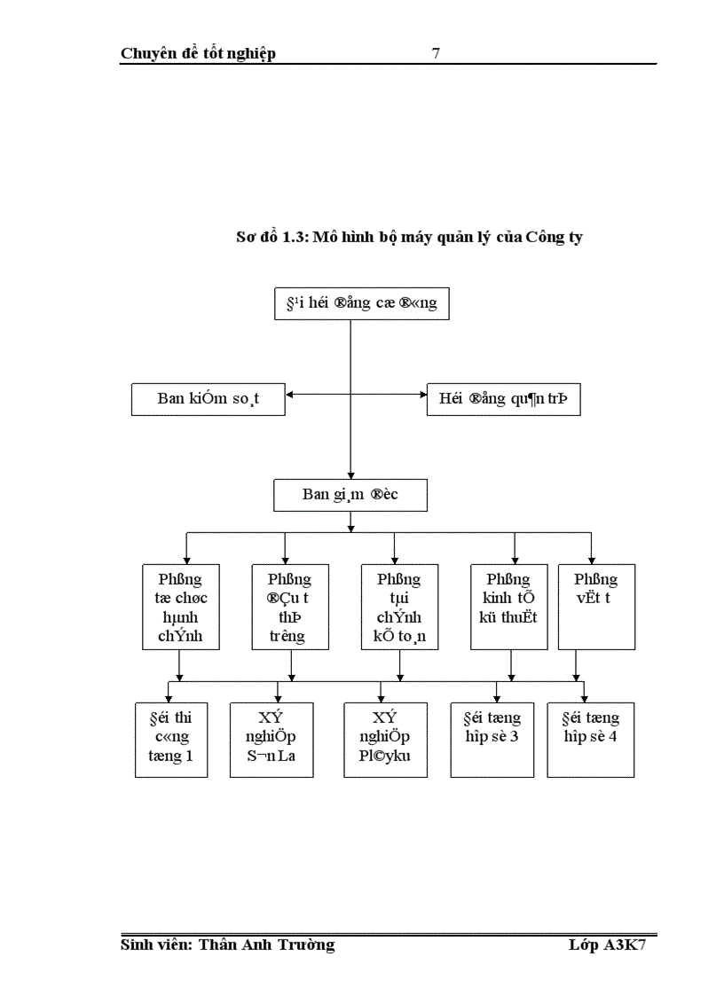 image for page Tổ chức công tác kế toán chi phí sản xuất và tính giá thành sản phẩm tại Công ty Cổ Phần Thương Mại Xây Dựng 379