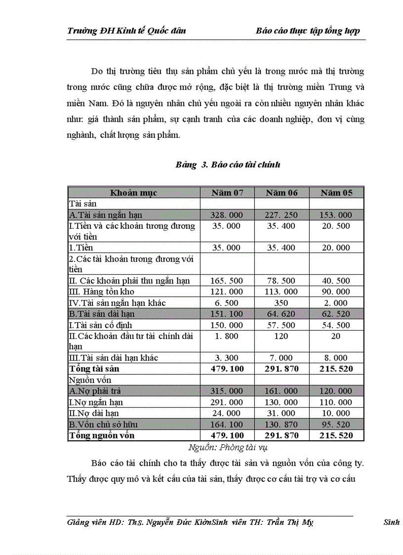 image for page Báo cáo thực tập tại công ty CP cao su Sao Vàng