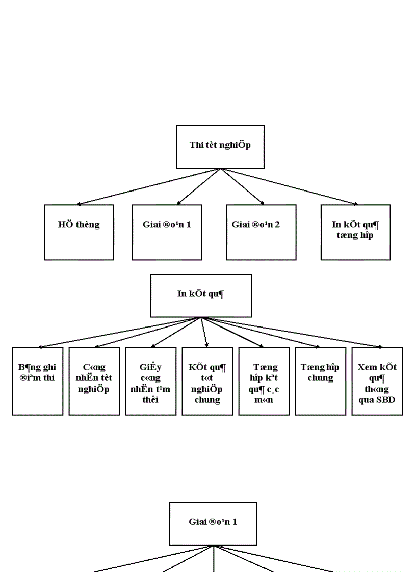 image for page Ứng dụng tin học trong quản lí thi tốt nghiệp phổ thông trung học của tỉnh Phú Thọ