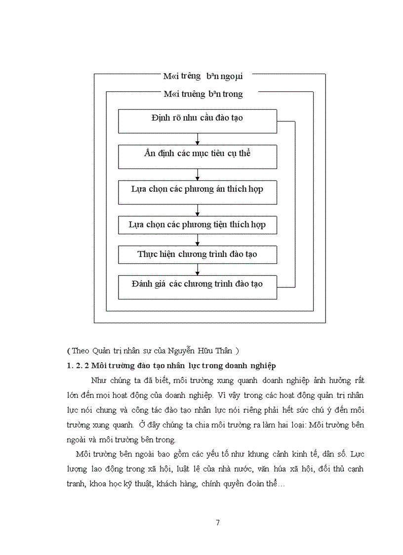 image for page Công tác đào tạo và phát triển nguồn nhân lực tại Công ty Thuốc lá Bắc sơn