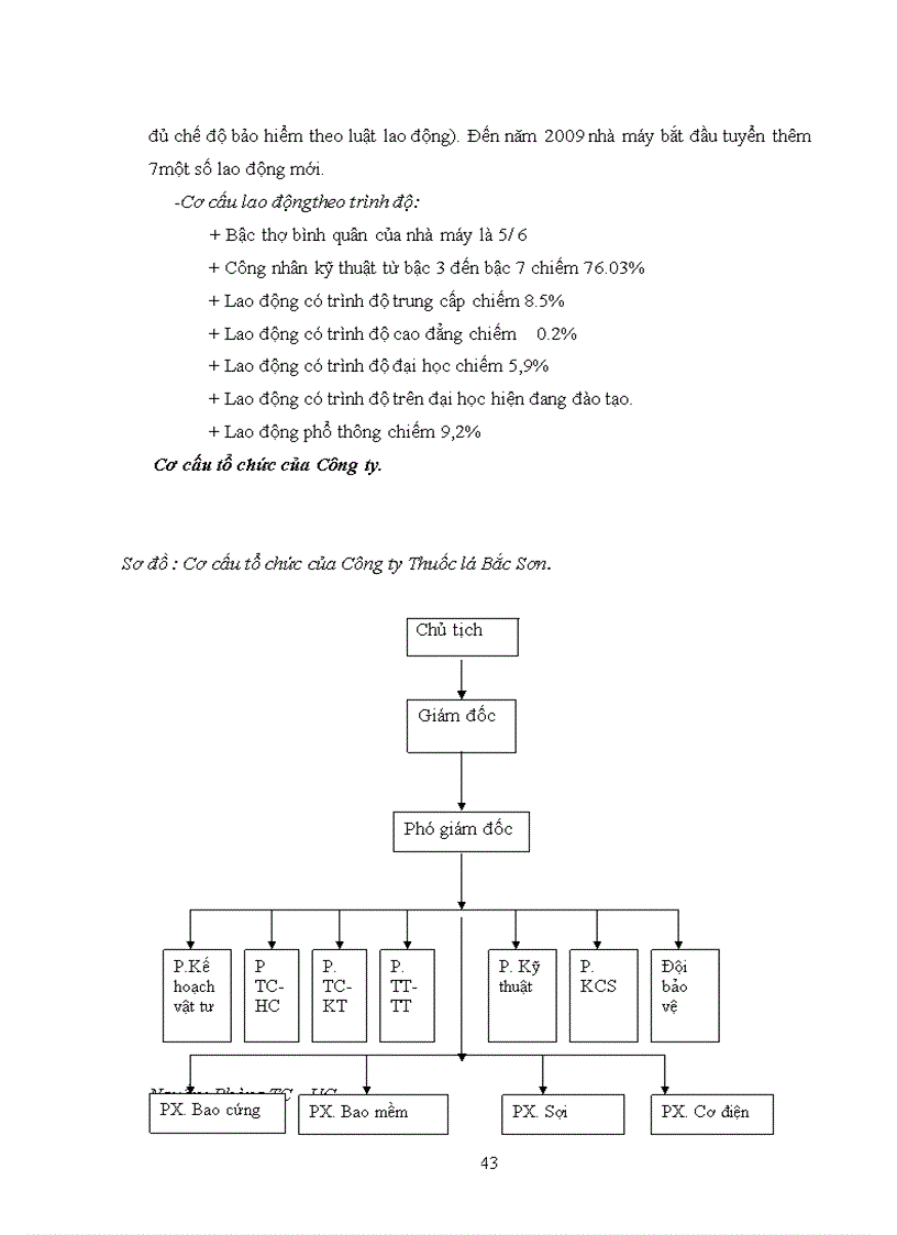 image for page Công tác đào tạo và phát triển nguồn nhân lực tại Công ty Thuốc lá Bắc sơn