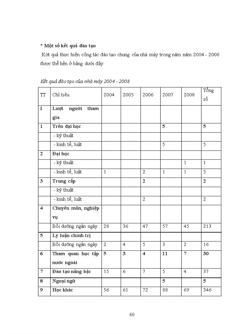 image for page Công tác đào tạo và phát triển nguồn nhân lực tại Công ty Thuốc lá Bắc sơn