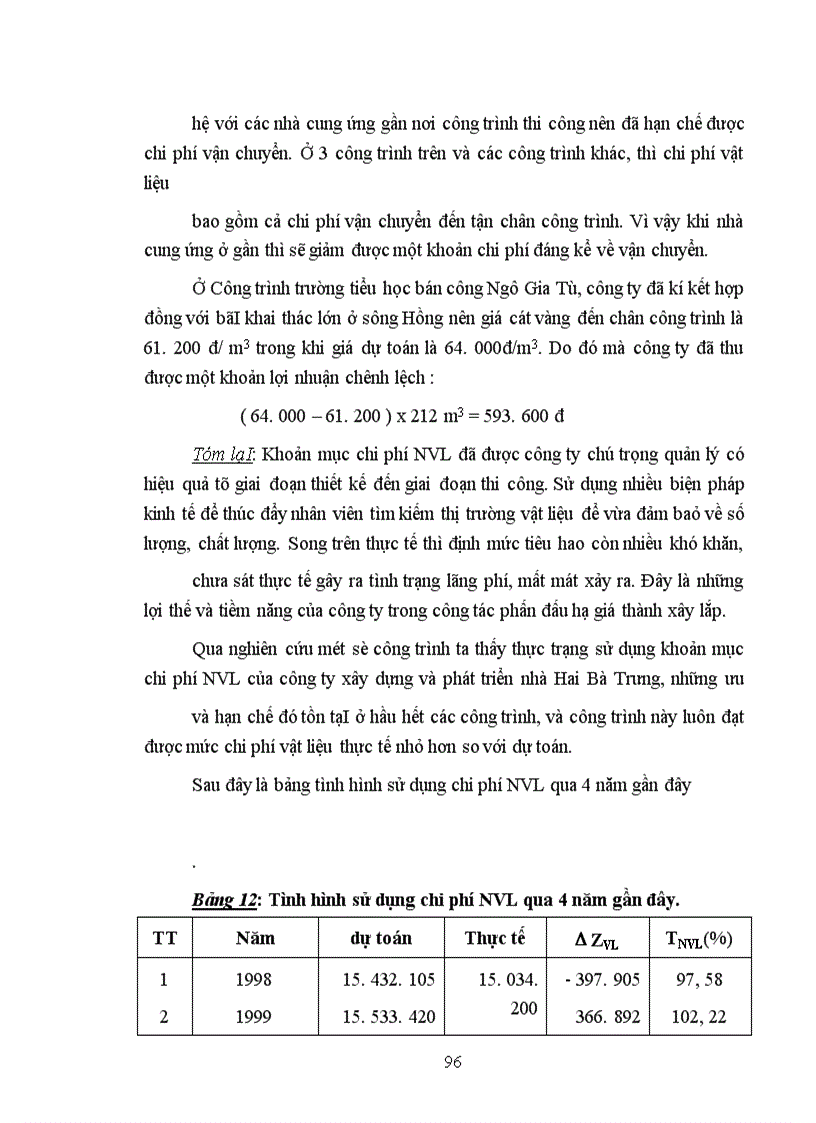 image for page Các giải pháp cơ bản góp phần hạ giá thành xây dựng công trình xây dựng ở Công ty xây dựng và phát triển nhà Hai Bà Trưng