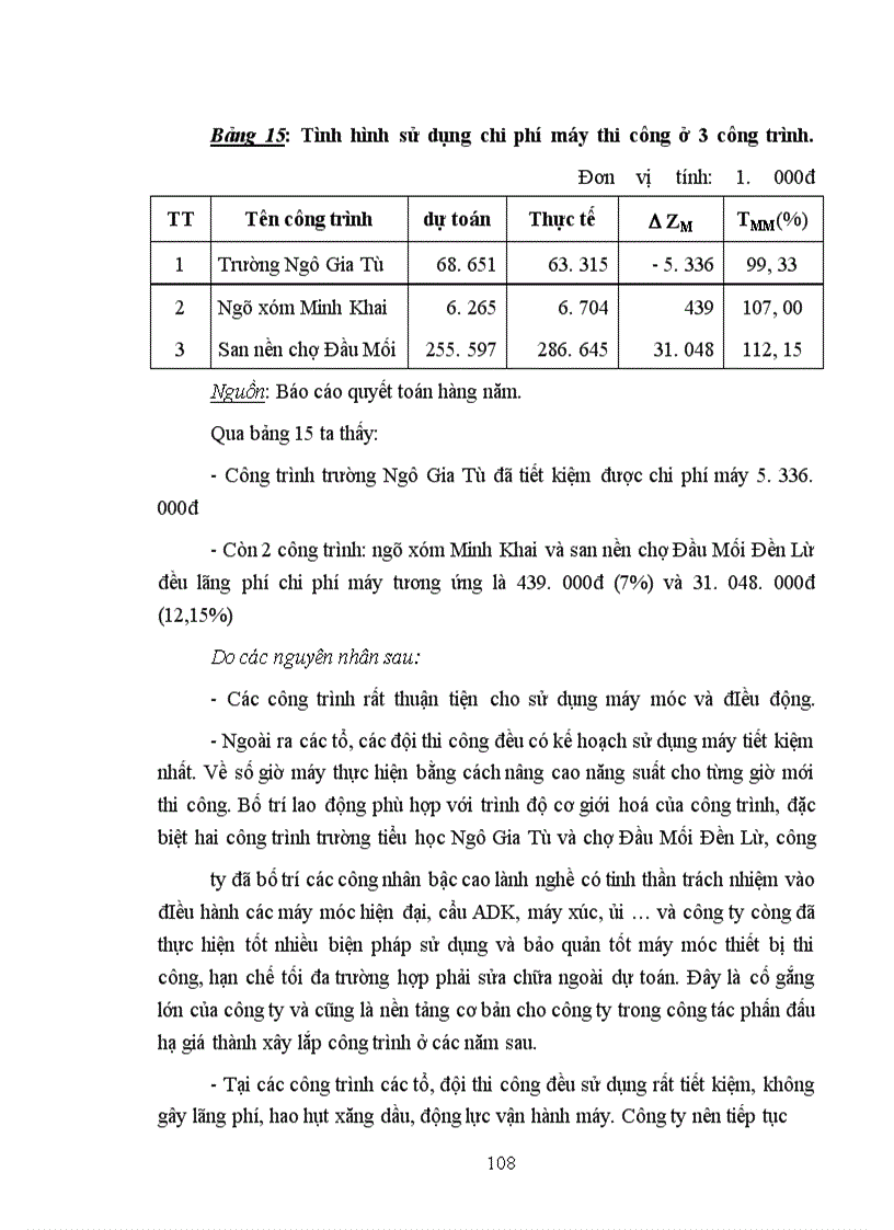 image for page Các giải pháp cơ bản góp phần hạ giá thành xây dựng công trình xây dựng ở Công ty xây dựng và phát triển nhà Hai Bà Trưng