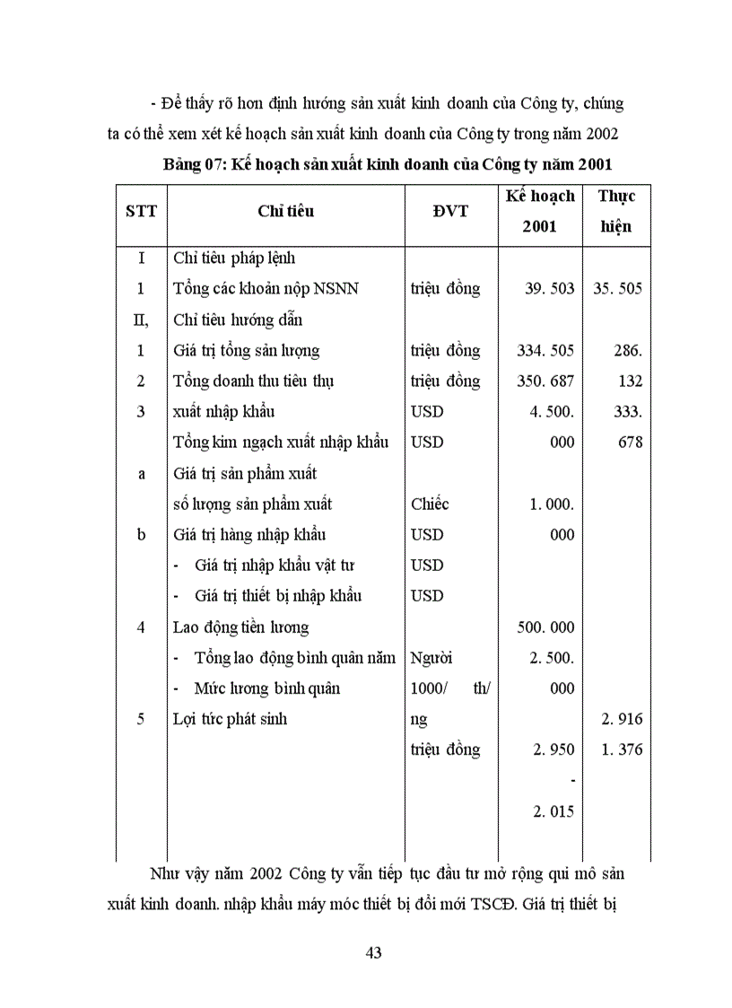 image for page Một số giải pháp chủ yếu nhằm góp phần nâng cao hiệu quả sử dụng vốn cố định ở Công ty Cao Su Sao Vàng