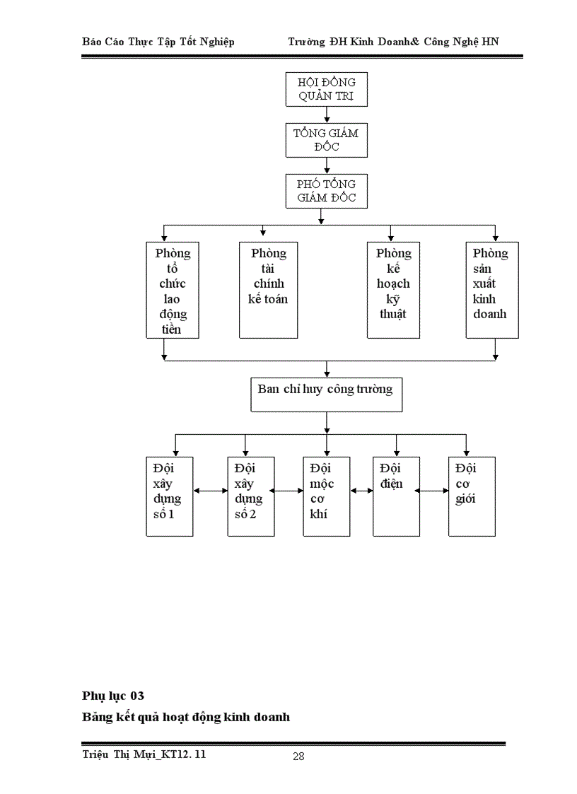 image for page Báo cáo thực tập tại phòng Tài chính-Kế toán của Công ty Cổ Phần Đầu Tư Xây Dựng & Thương Mại Tiên Phú