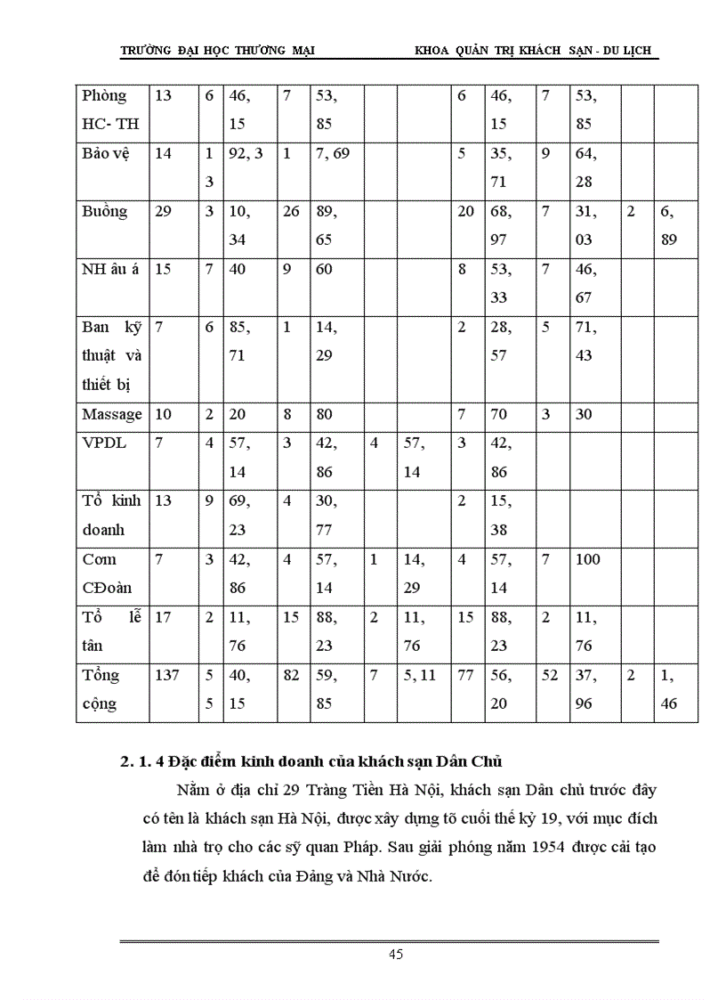 image for page Hoàn thiện chính sách giá nhằm thu hút khách đến khách sạn Dân Chủ Hà Nội