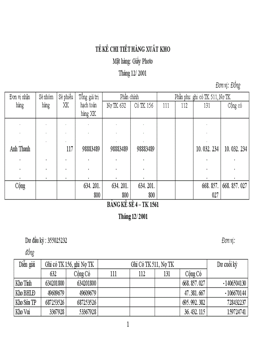 image for page Tổ chức hạch toán tiêu thụ hàng hoá và xác định kết quả tiêu thụ hàng hoá tại Công ty tạp phẩm và bảo hộ lao động