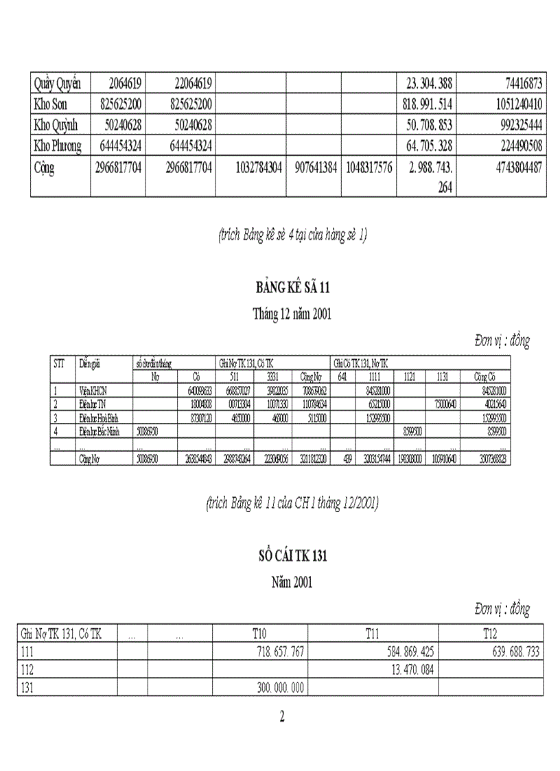 image for page Tổ chức hạch toán tiêu thụ hàng hoá và xác định kết quả tiêu thụ hàng hoá tại Công ty tạp phẩm và bảo hộ lao động