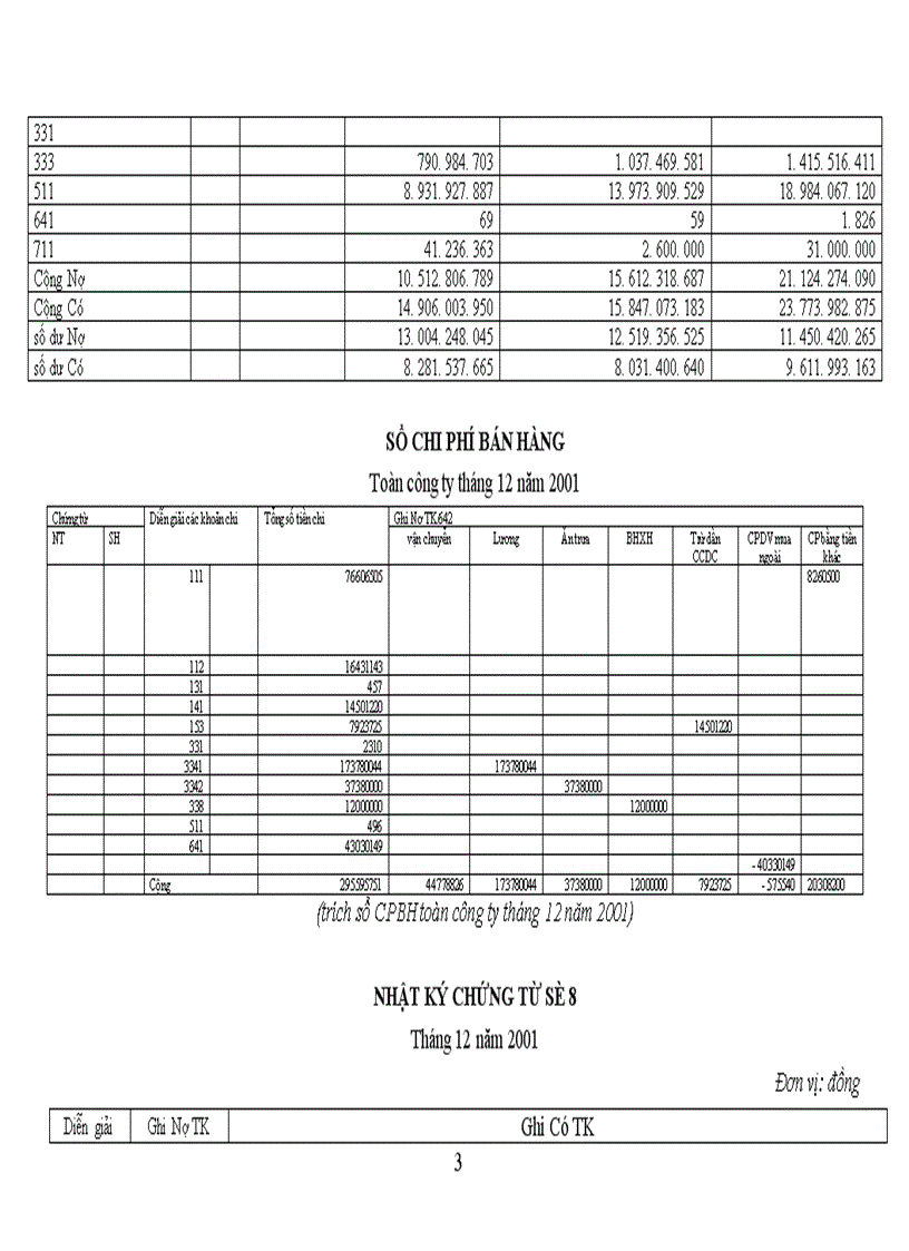 image for page Tổ chức hạch toán tiêu thụ hàng hoá và xác định kết quả tiêu thụ hàng hoá tại Công ty tạp phẩm và bảo hộ lao động