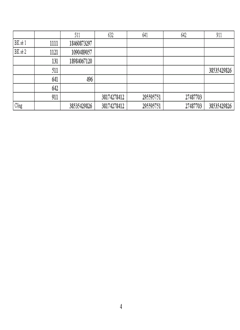 image for page Tổ chức hạch toán tiêu thụ hàng hoá và xác định kết quả tiêu thụ hàng hoá tại Công ty tạp phẩm và bảo hộ lao động