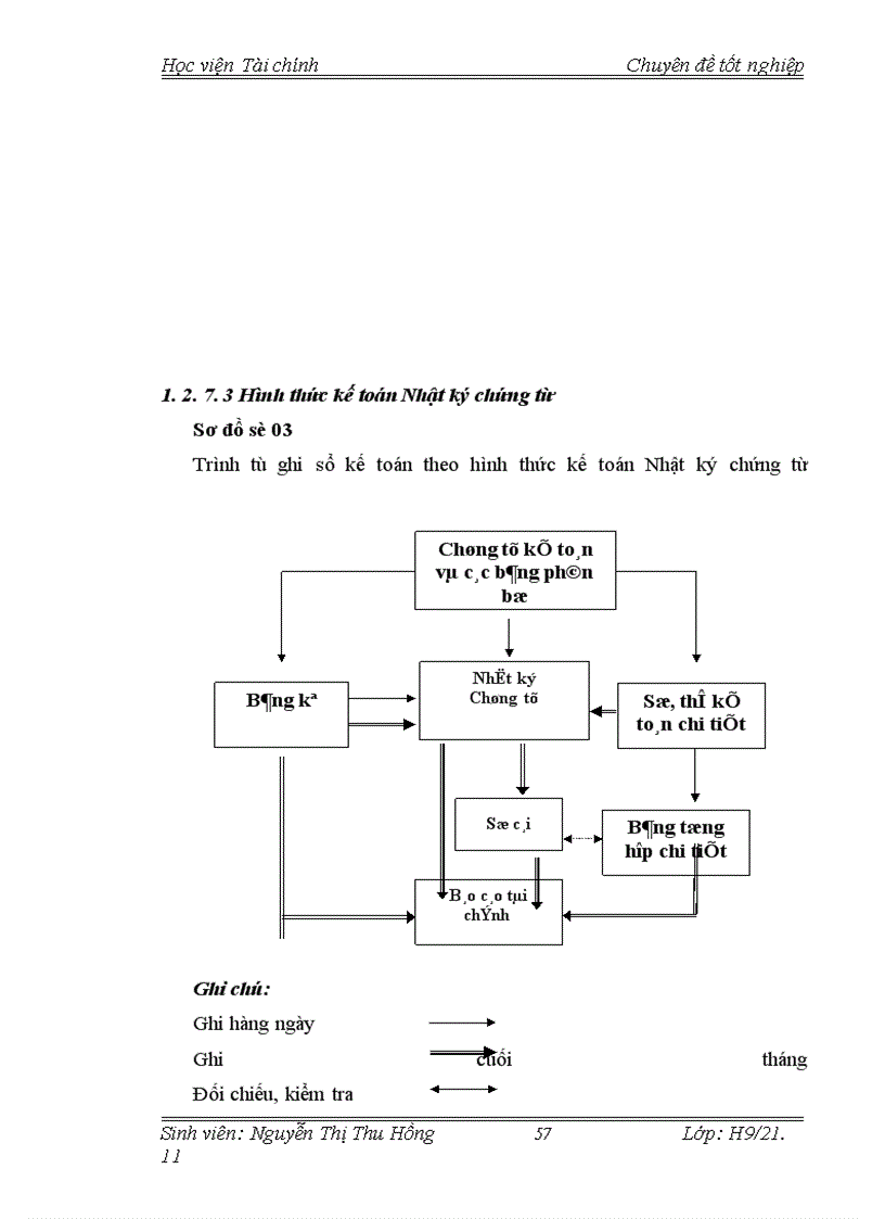 image for page Tổ chức công tác kế toán doanh thu bán hàng và xác định kết quả bán hàng tại Công ty TNHH máy văn phòng Sing Việt