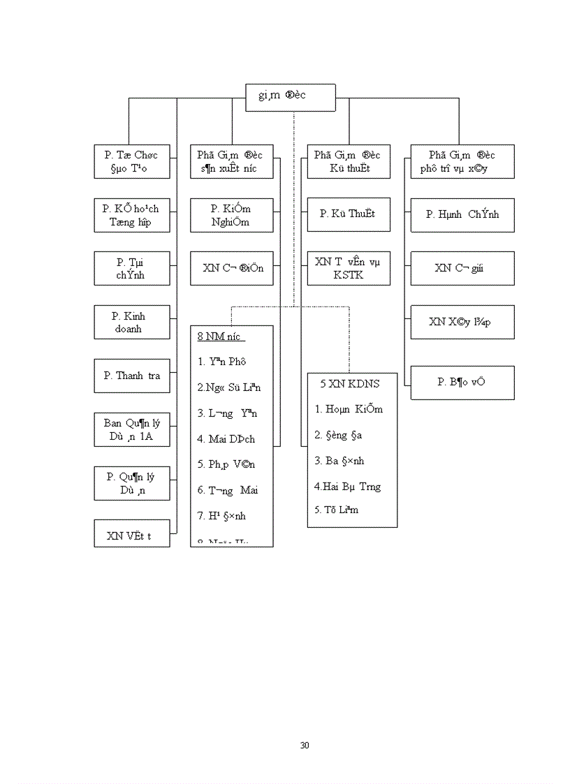image for page Một số ý kiến nhằm hoàn thiện kế toán bán hàng và xác định kết quả bán hàng tại công ty KDNS hà nội