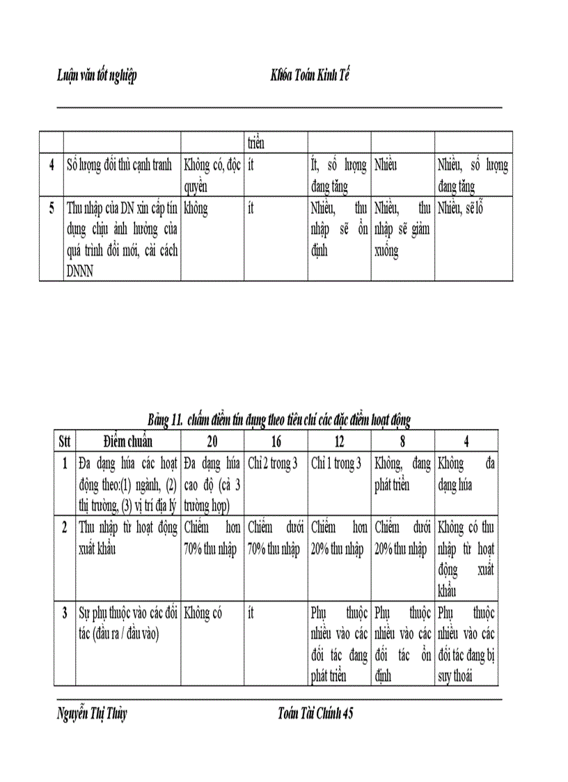 image for page Một số mô hình định mức tín nhiệm áp dụng cho sở giao dịch I ngân hàng công thương việt nam