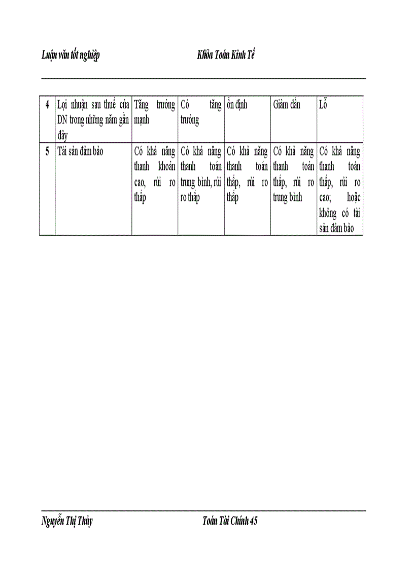 image for page Một số mô hình định mức tín nhiệm áp dụng cho sở giao dịch I ngân hàng công thương việt nam