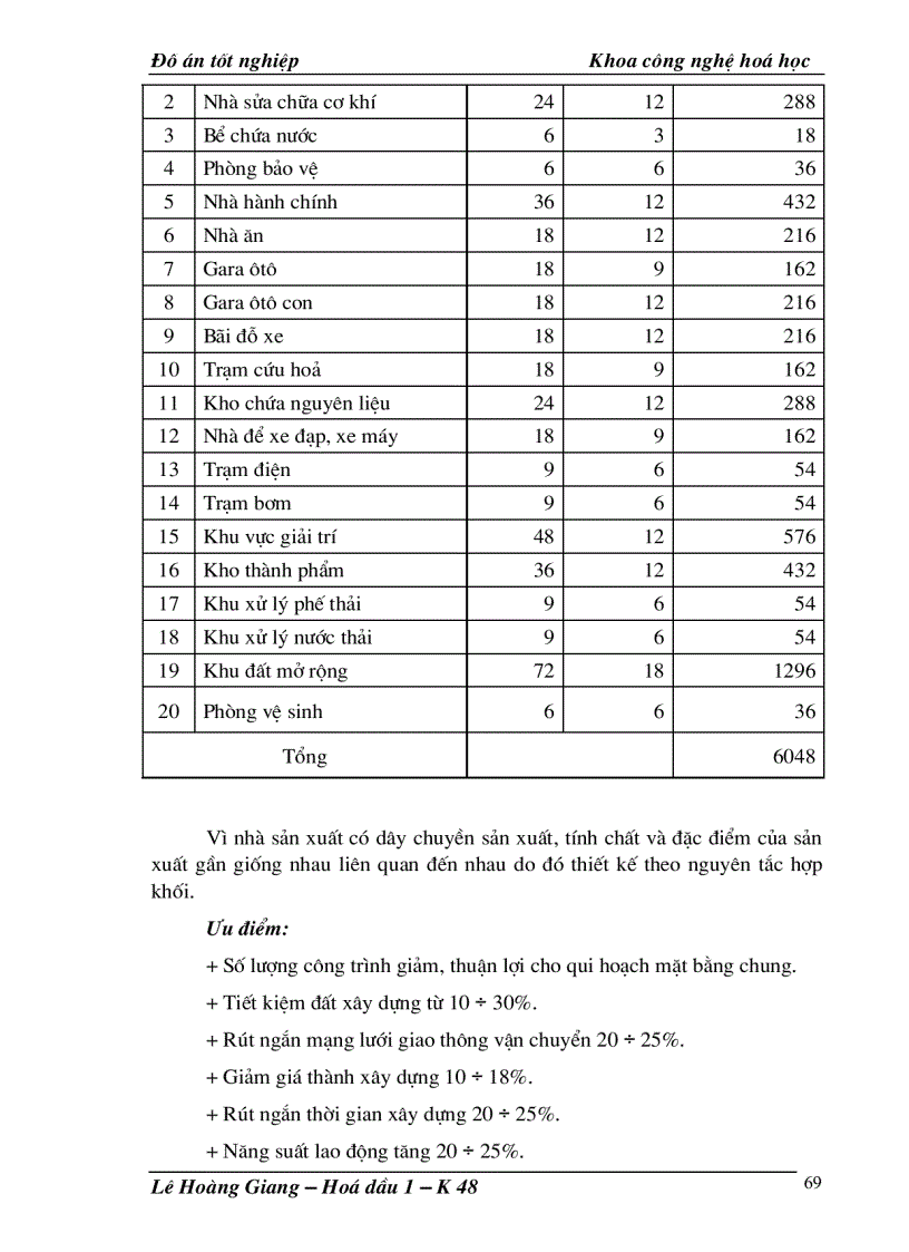 image for page Công nghệ hoá học