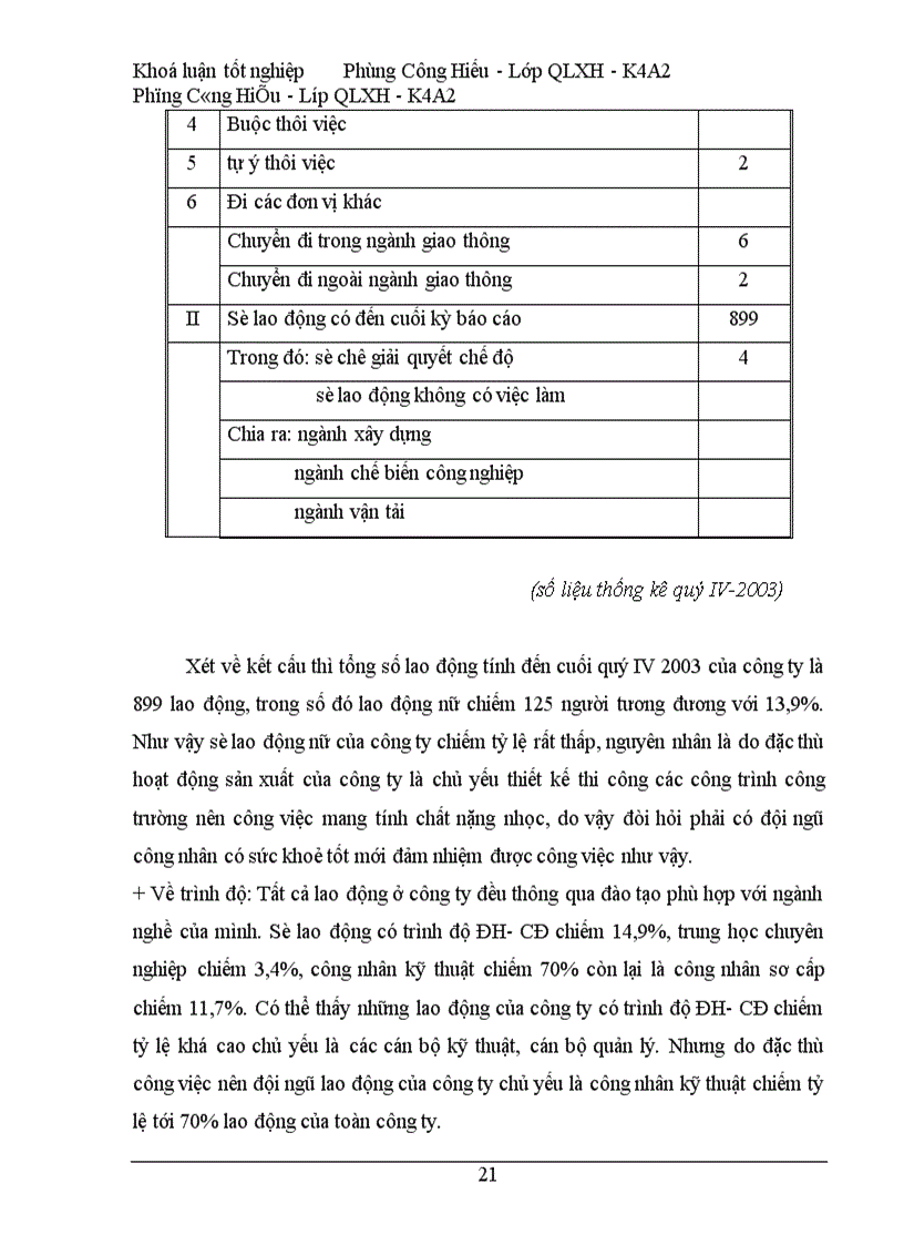 image for page Vấn đề quản lý nhân lực tại công ty cầu I thăng long