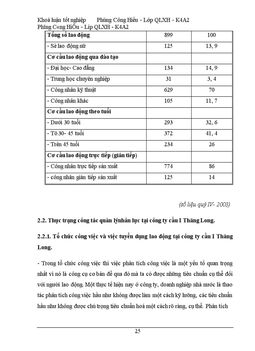 image for page Vấn đề quản lý nhân lực tại công ty cầu I thăng long
