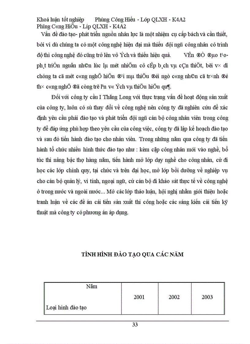 image for page Vấn đề quản lý nhân lực tại công ty cầu I thăng long