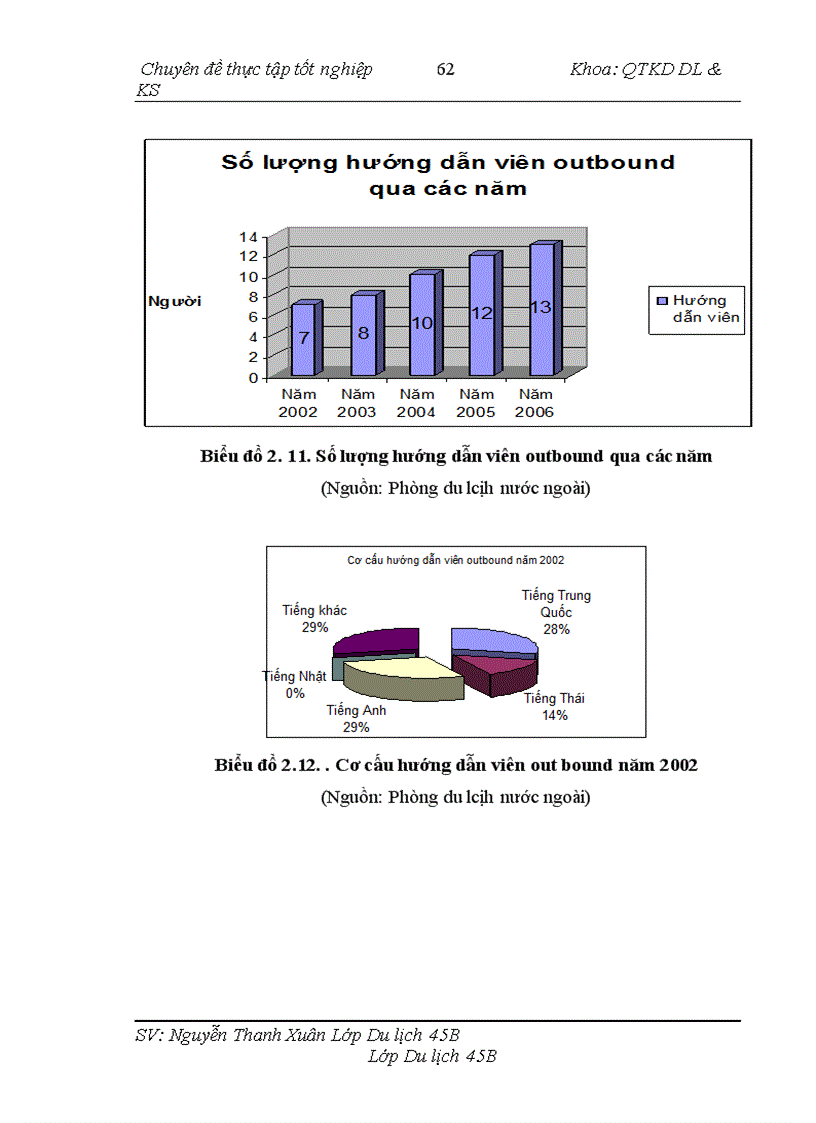 image for page Hoàn thiện cụng tỏc tổ chức và quản lý hướng dẫn viờn nhằm nõng cao chất lượng chương trỡnh du lịch ra nước ngoài tại Cụng ty Lữ hành Hanoitourist
