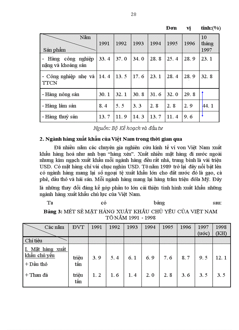 image for page Chiến lược tăng trưởng dựa vào xuất khẩu của Việt nam từ nay đến năm 2003
