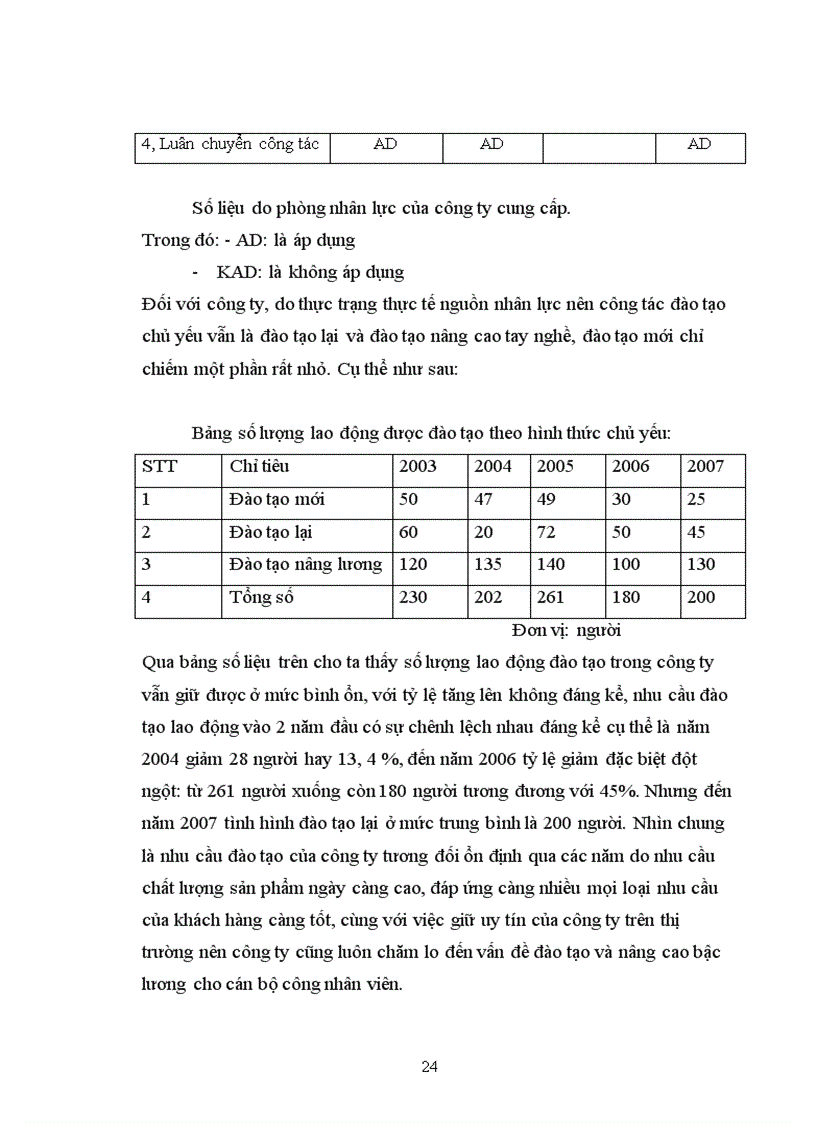 image for page Thực trạng và một số biện pháp nâng cao công tác đào tạo và phát triển nguồn nhân lực tại công ty cổ phần Kỹ Thương Thiên Hoàng
