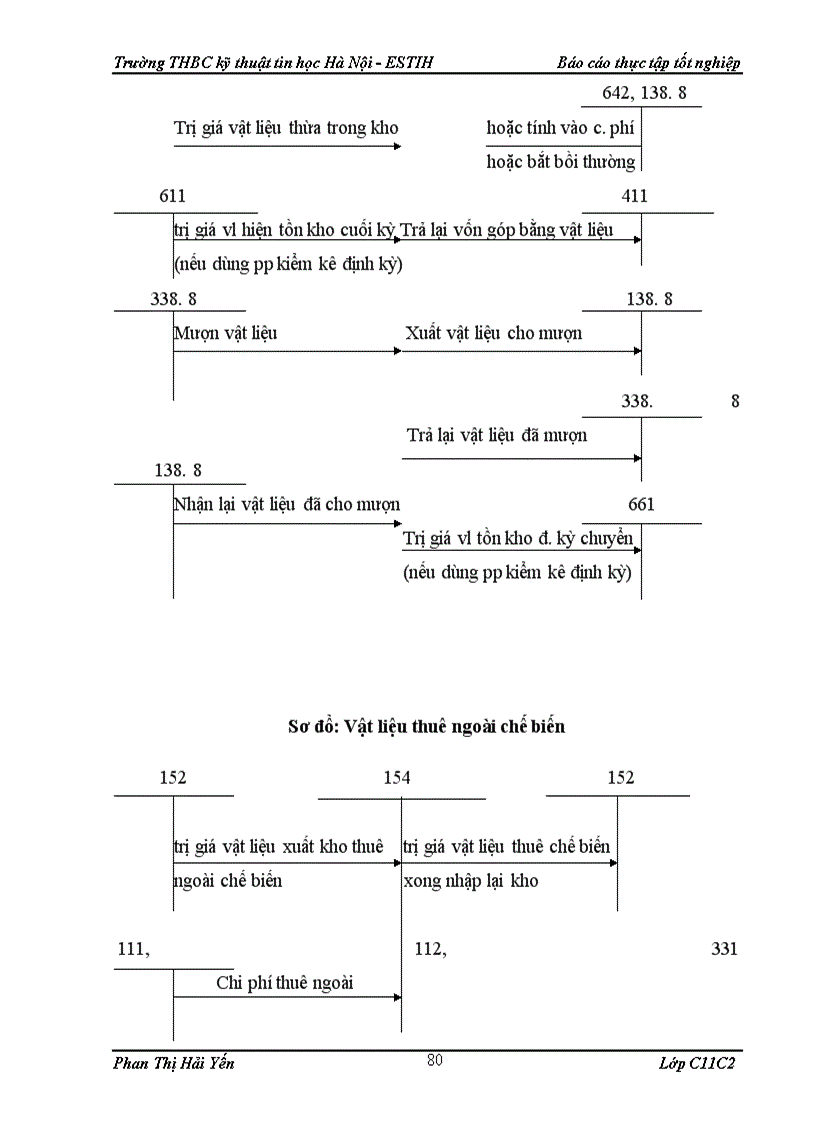 image for page Kế toán hạch toán nguyên liệu, vật liệu và công cụ, dụng cụ trong Nhà xuất bản Đại học Quốc Gia Hà Nội
