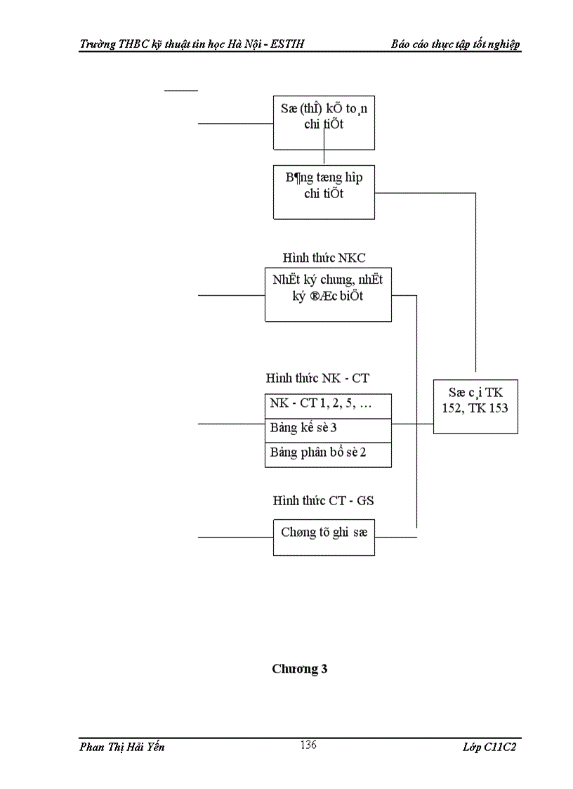 image for page Kế toán hạch toán nguyên liệu, vật liệu và công cụ, dụng cụ trong Nhà xuất bản Đại học Quốc Gia Hà Nội