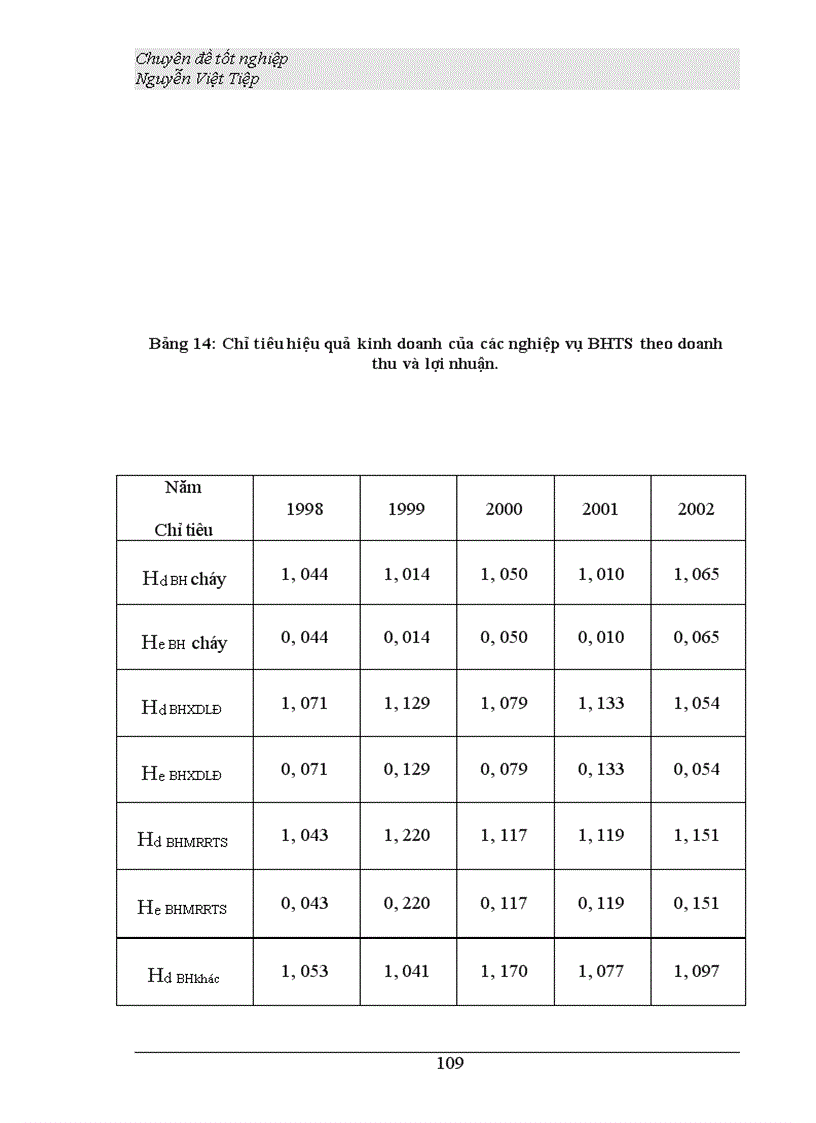 image for page Phân tích hiệu quả kinh doanh loại hình bảo hiểm tài sản tại công ty Bảo Minh Thanh Hoá