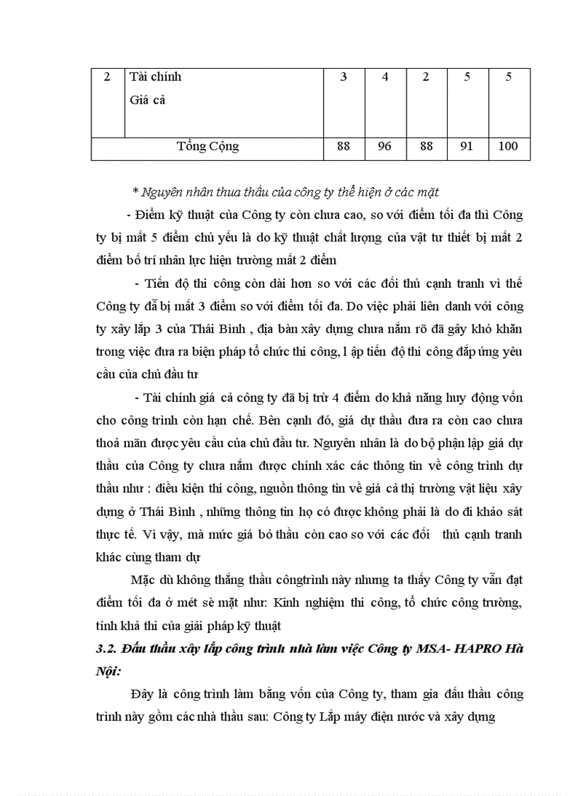 image for page Giải pháp nâng cao chất lượng lập hồ sơ dự thầu của Công ty Lắp máy điện nước và xây dựng-Tổng Công ty xây dựng Hà Nội