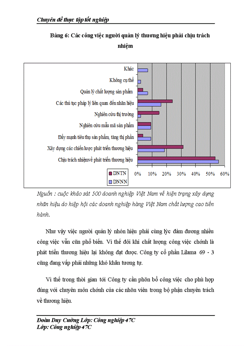 image for page Xây dựng và phát triển thương hiệu Công ty cổ phần Lilama 693 trong điều kiện hội nhập