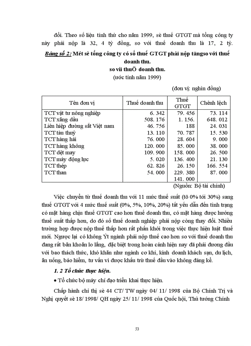image for page Tác động của thuế GTGT tới hoạt động kinh doanh của các doanh nghiệp Việt nam