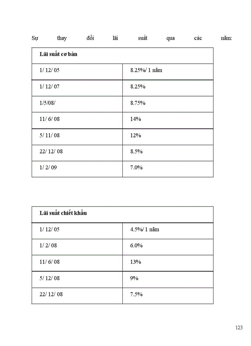 image for page Giải pháp phát triển thị trường tiền tệ