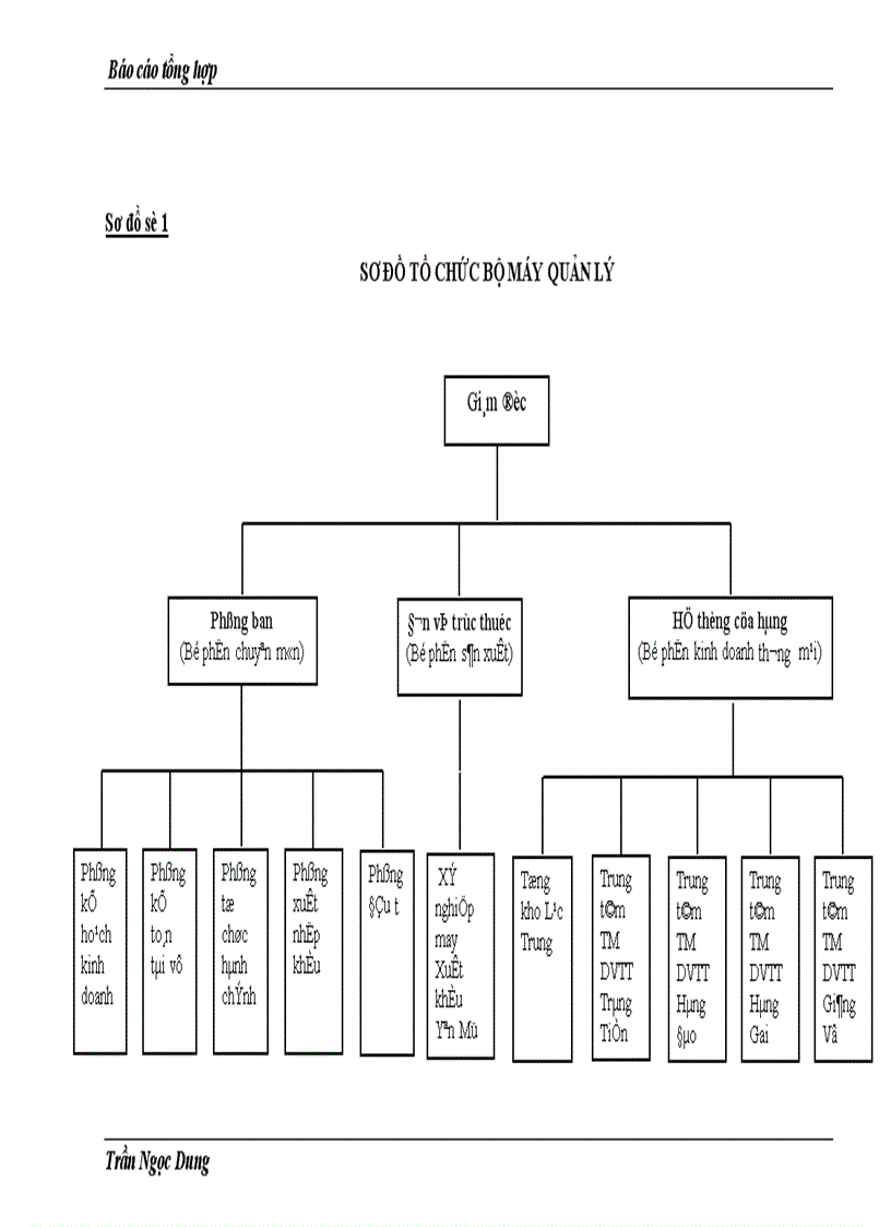 image for page Hoàn thiện hạch toán tiêu thụ hàng hoá và xác định kết quả tiêu thụ tại công ty TMDVTT Hà Nội