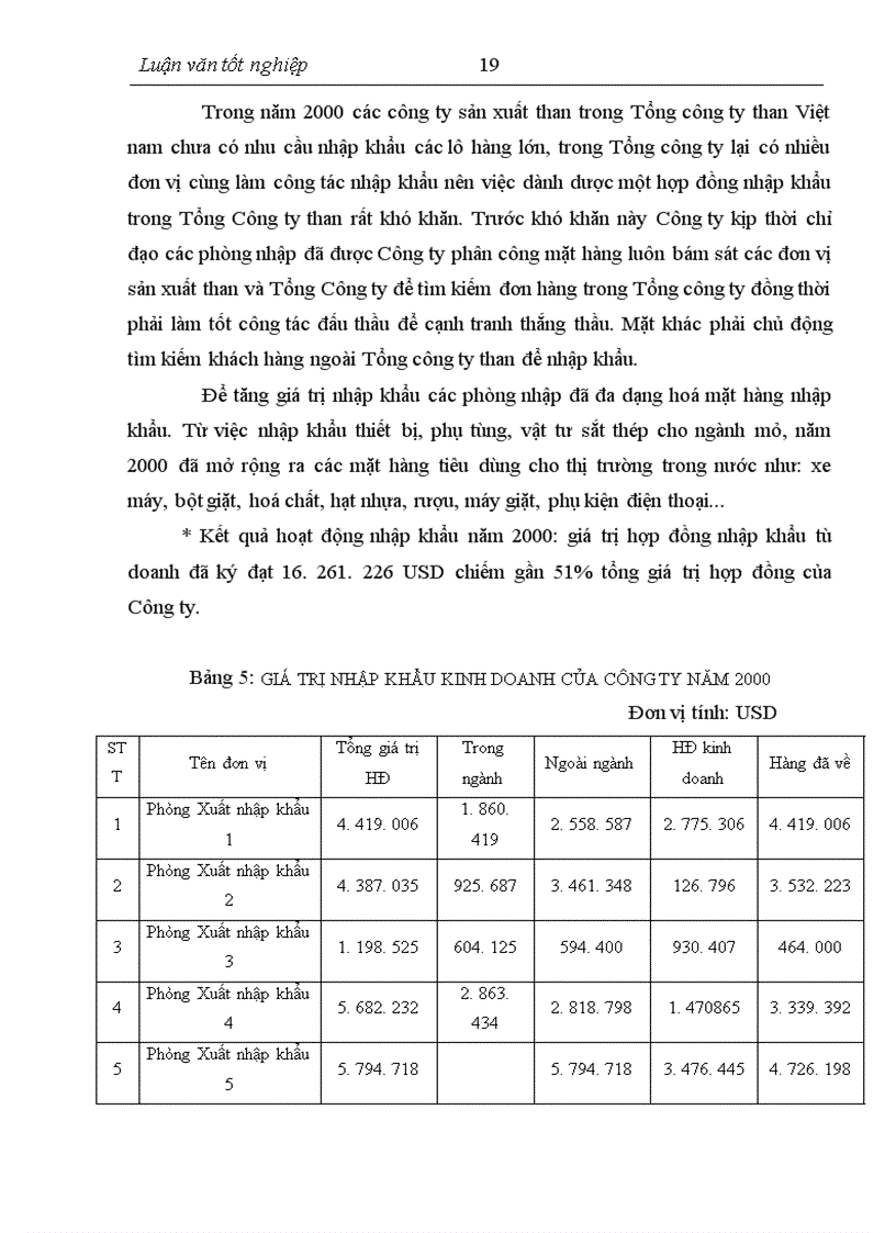 image for page Thực trạng và biện pháp nâng cao hiệu quả nhập khẩu máy móc, thiết bị của Công ty COALIMEX