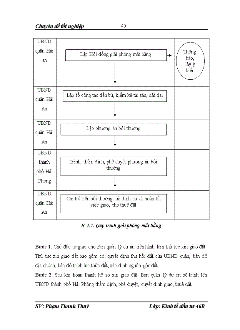 image for page Hoàn thiện công tác quản lý nhà nước về hoạt động đầu tư của UBND quận Hải An