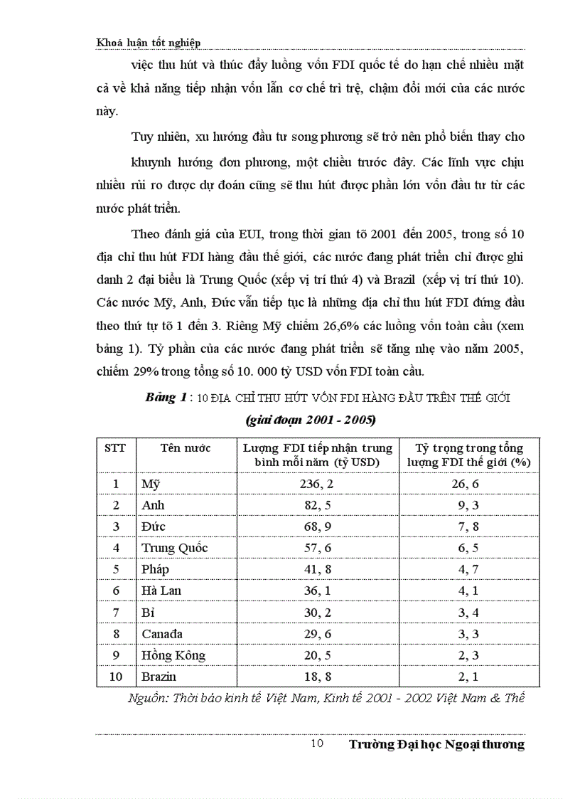 image for page Đề xuất một số giải pháp nhằm tăng cường thu hút FDI vào Hà Tây trong những năm tới