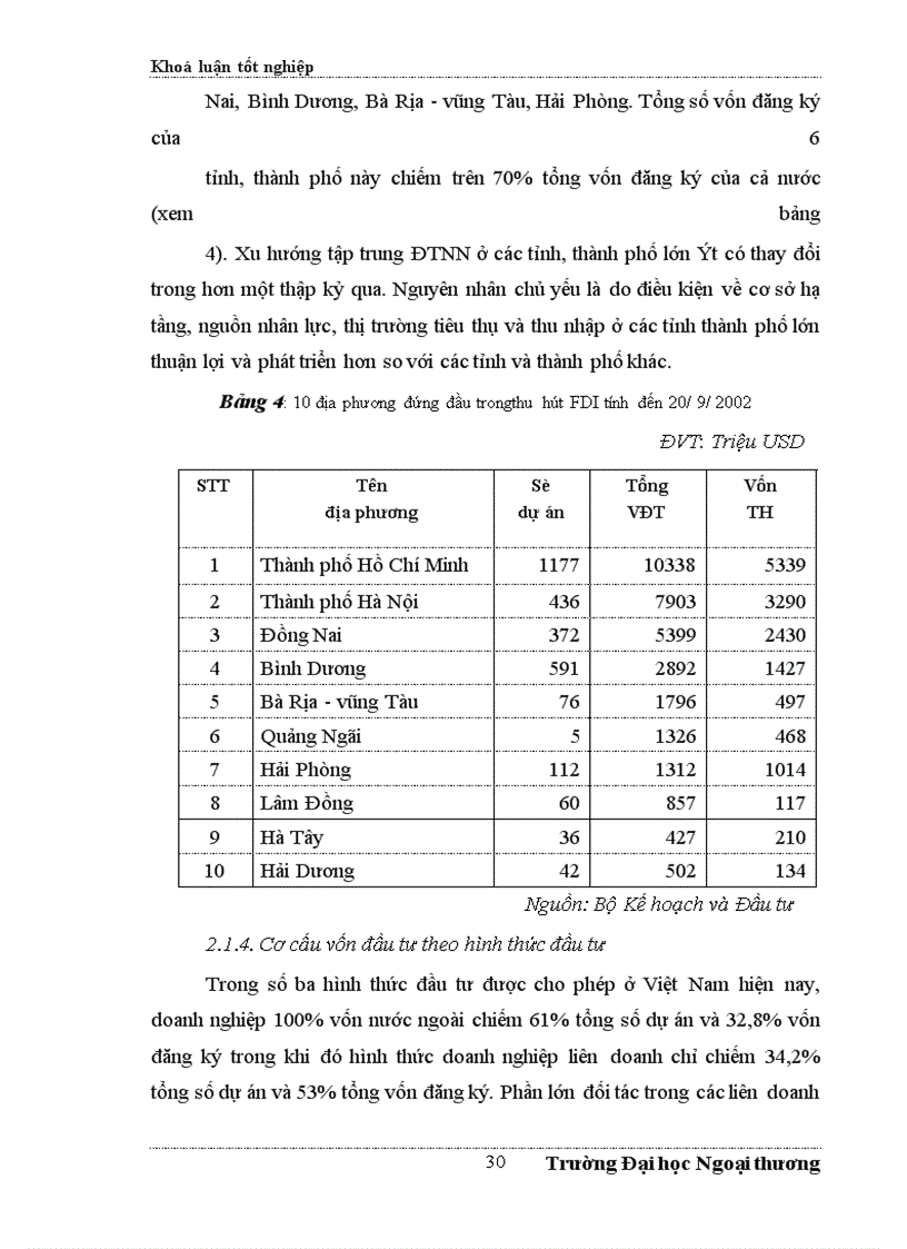 image for page Đề xuất một số giải pháp nhằm tăng cường thu hút FDI vào Hà Tây trong những năm tới
