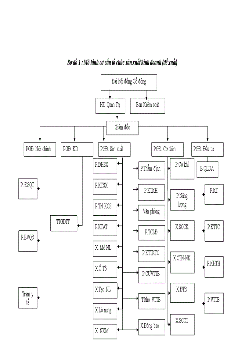image for page Hoàn thiện cơ cấu tổ chức bộ máy quản lý SXKD của Công ty CP xi măng Bỉm Sơn